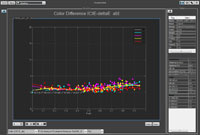 Shading module color difference