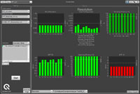 UTT module resolution