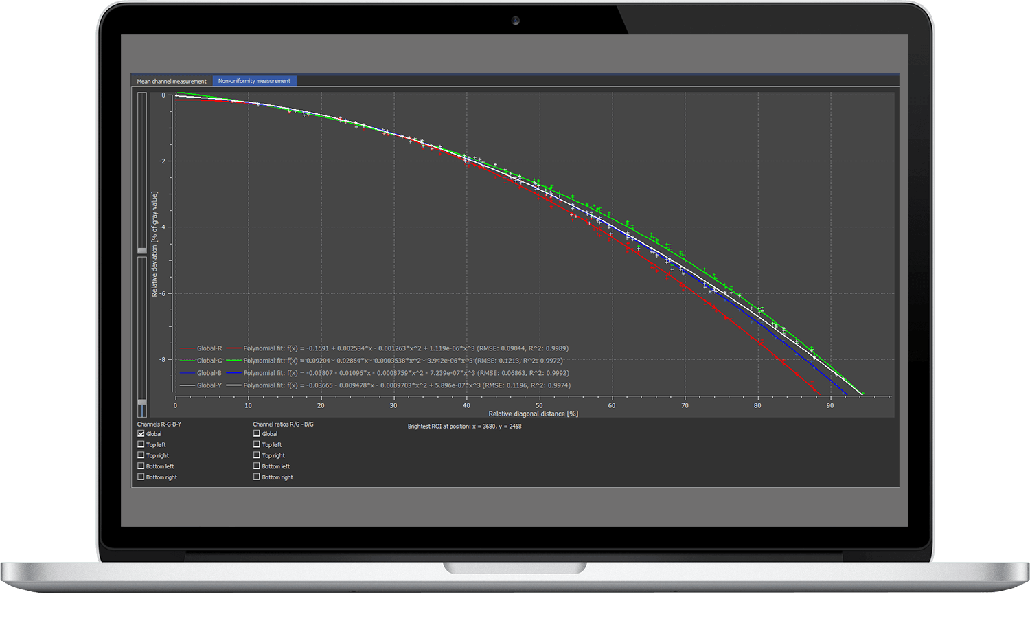 iQ-Image Analysis API product image