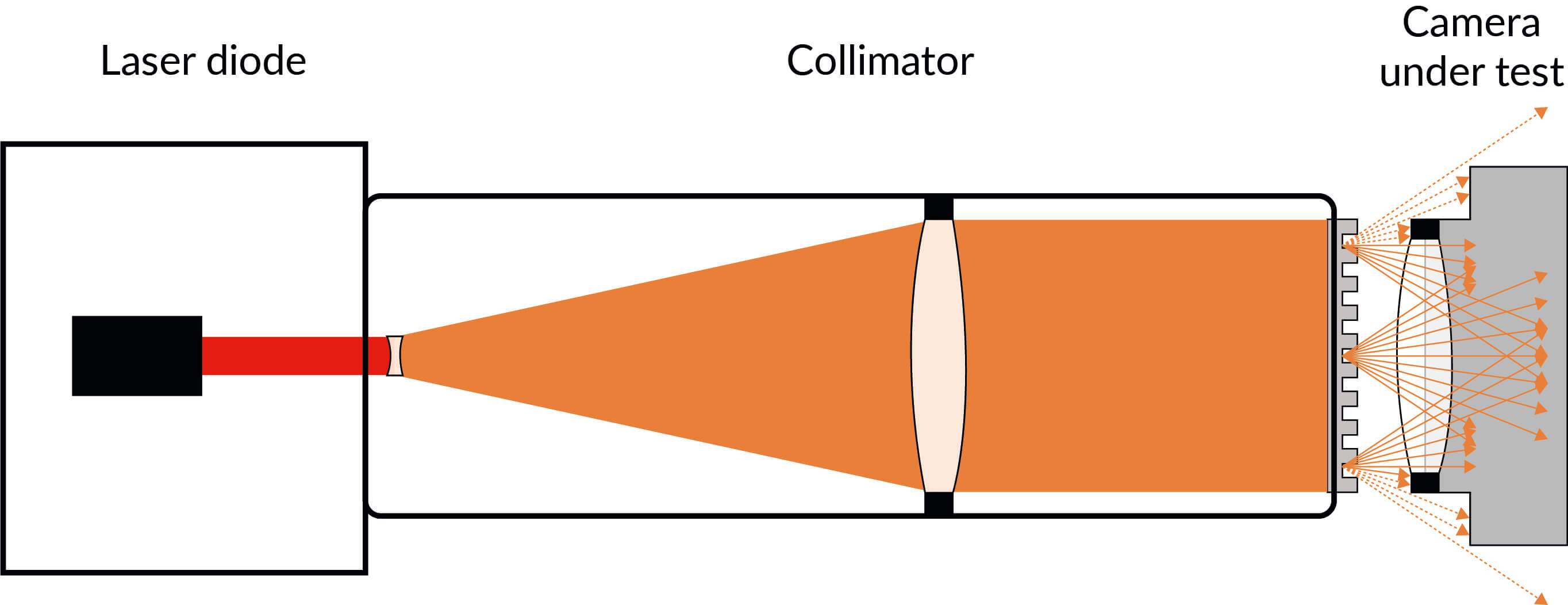 GEOCAL device breakdown