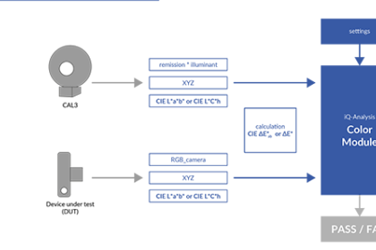 Automating image quality testing 