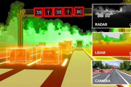 Challenges for cameras in automotive applications